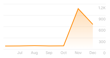 What is Bulk Article Writing A Complete Guide for Content Marketers